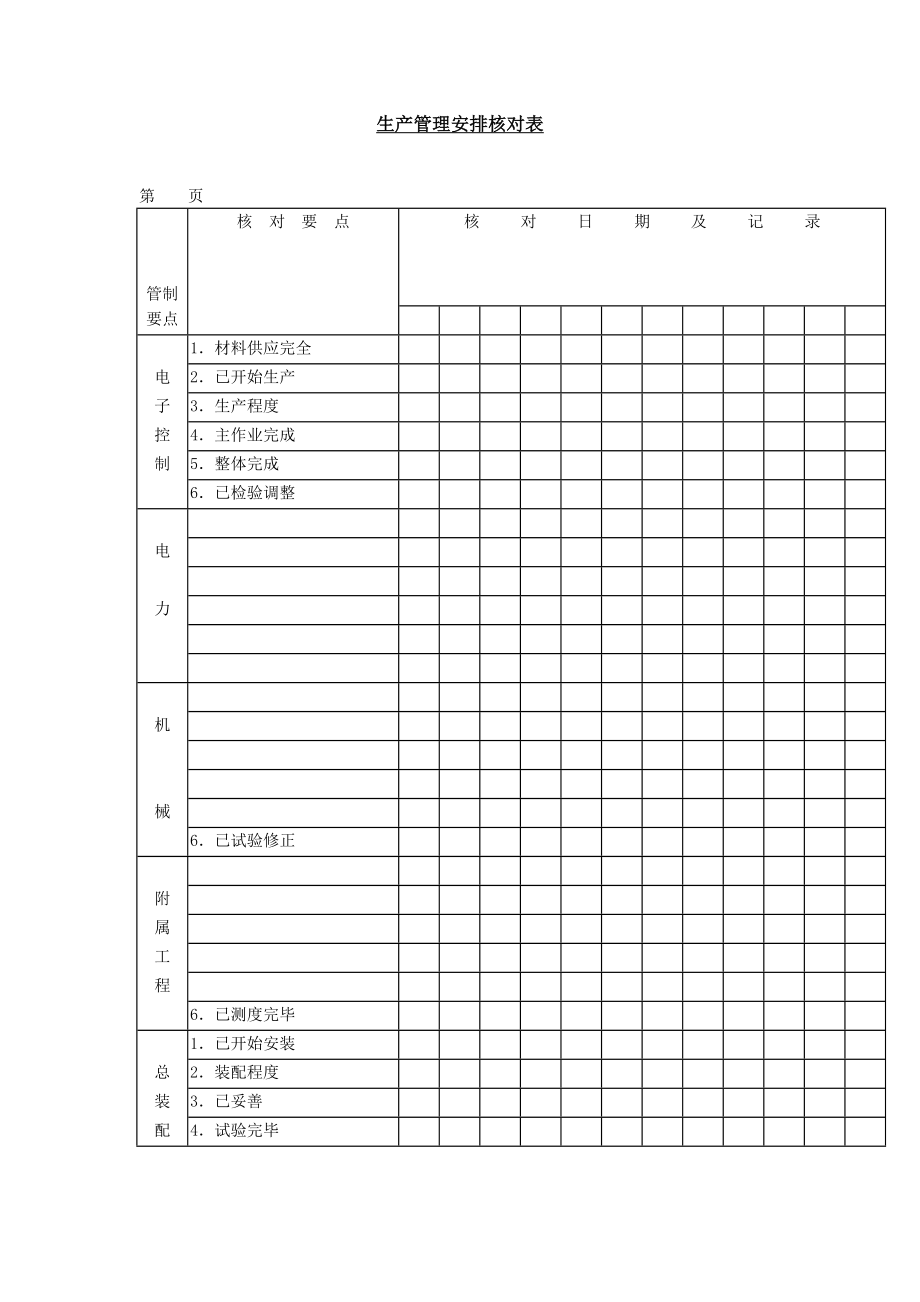 生产管理安排核对表表格模板、doc格式.doc_第1页