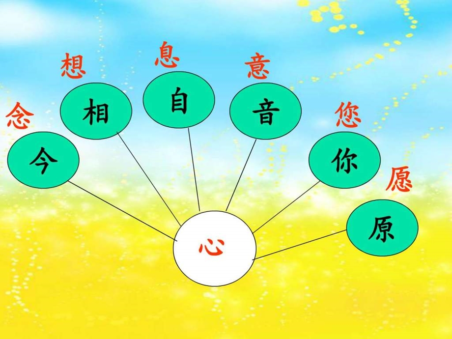 最新新版一年级下册语文一年级人教版语文下册语文园..ppt_第3页