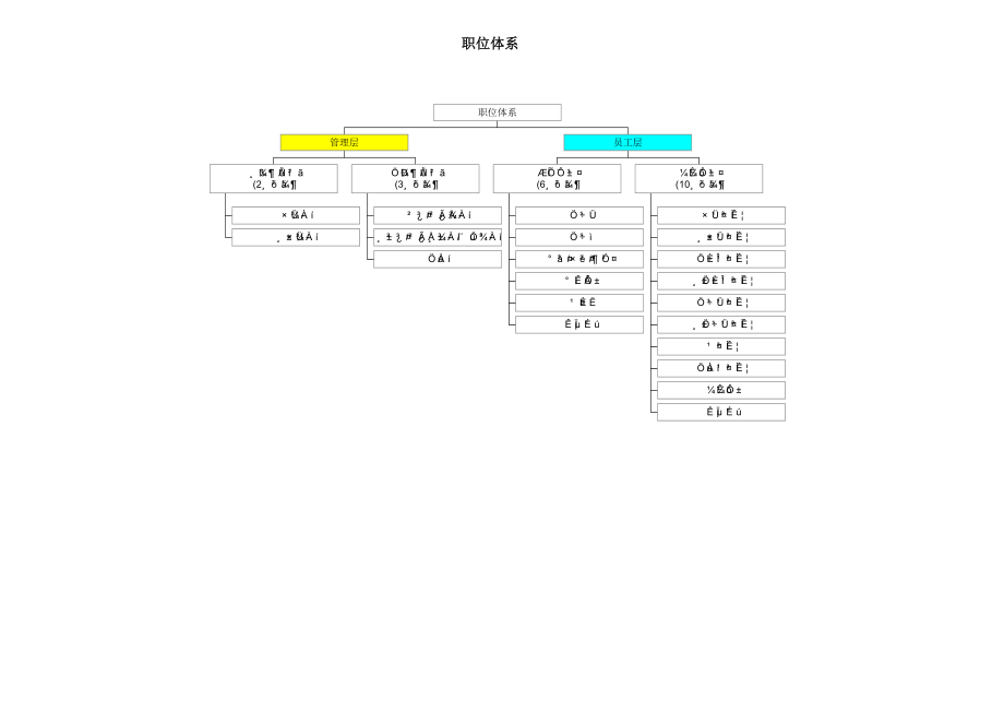 职位等级.doc_第3页