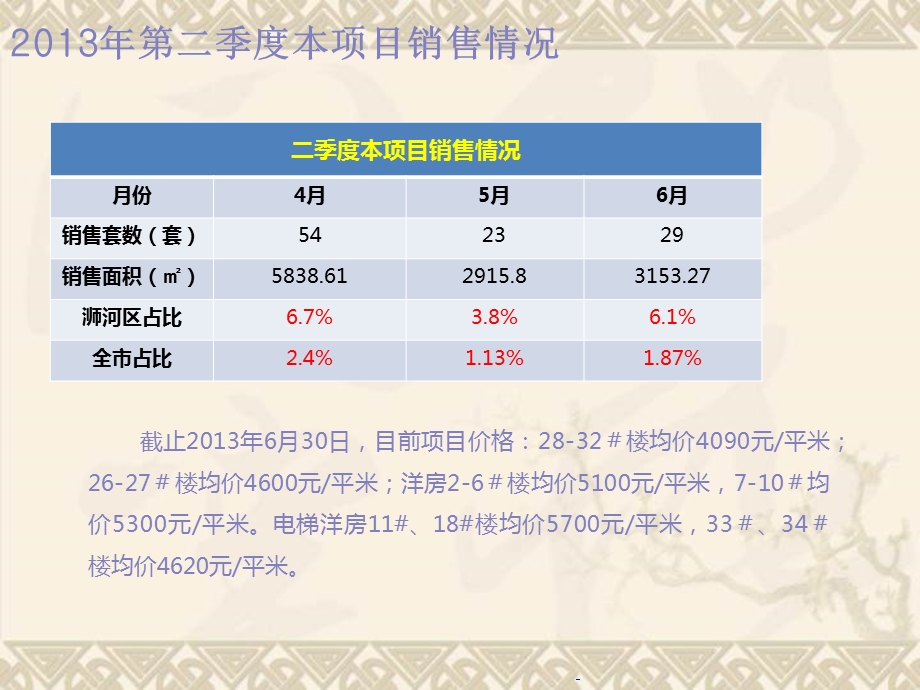 第二季度信阳市场报告.ppt_第3页