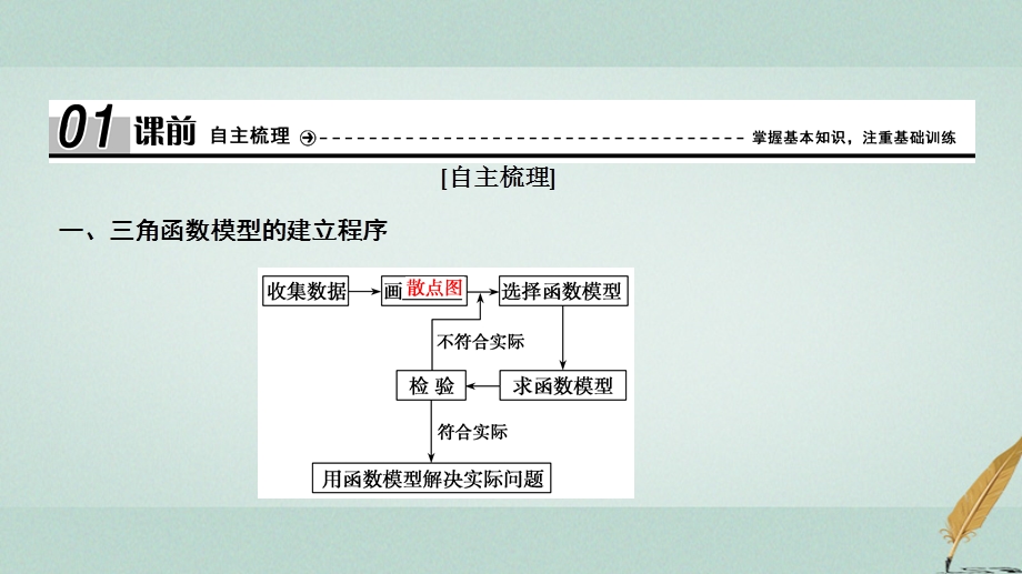 高中数学第一章三角函数1.6三角函数模型的简单应用课件.pptx_第3页