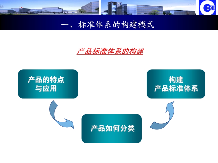 最新绿色化学与物理电源标准体系的构建探讨..ppt_第3页