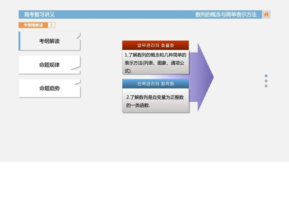 最新数学(文)课件数列的概念与简单表示方法高考总复习..ppt_第2页