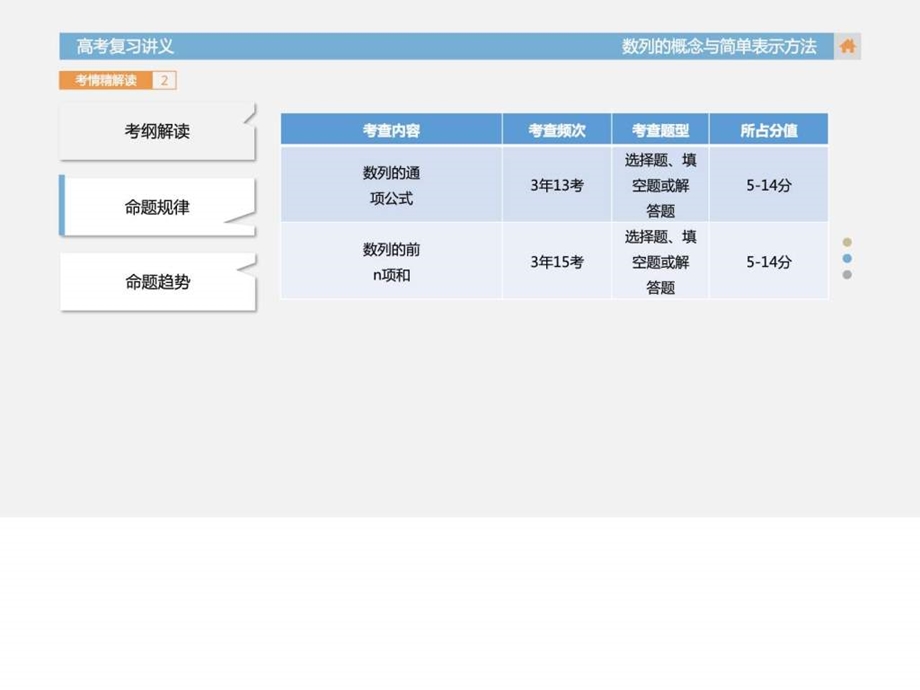 最新数学(文)课件数列的概念与简单表示方法高考总复习..ppt_第3页