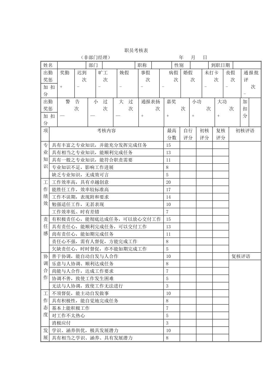 职员考核表非部门经理DOC2页.doc_第1页