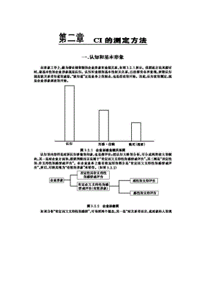 认知和基本形象.doc