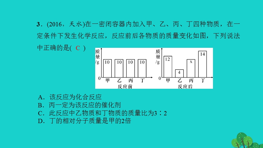 中考化学总复习考点聚焦第12讲化学方程式课件.pptx_第3页