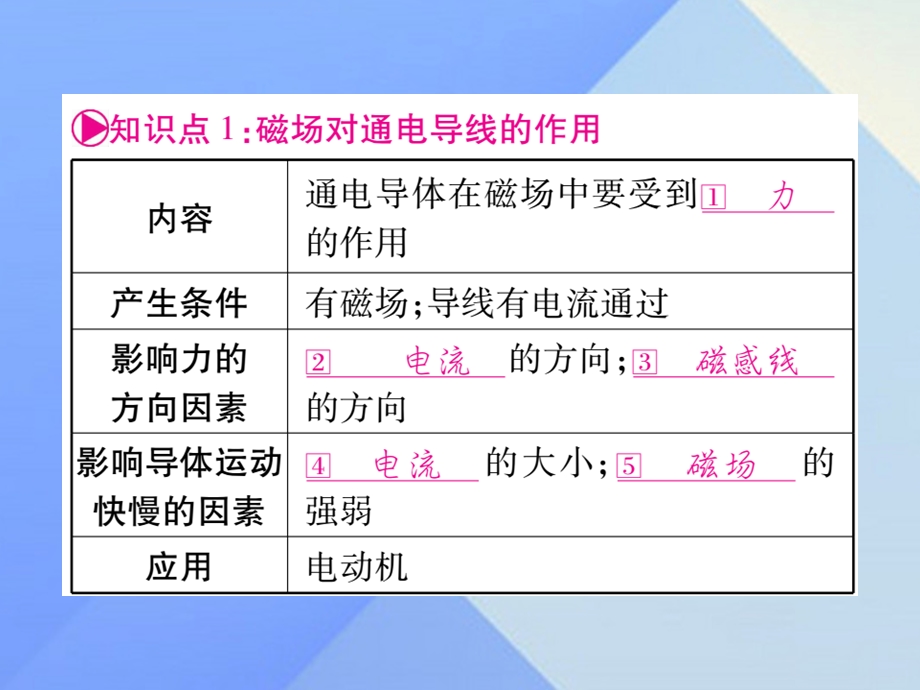 中考物理第一篇考点系统复习第22讲电与磁二课件下.pptx_第1页