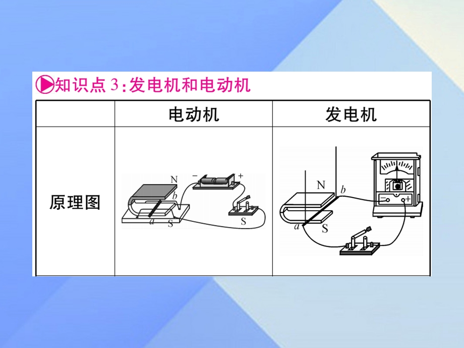 中考物理第一篇考点系统复习第22讲电与磁二课件下.pptx_第3页