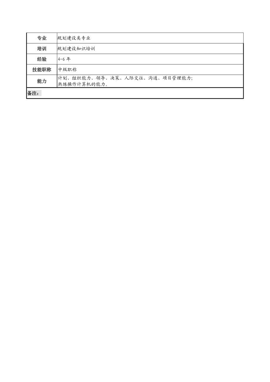 规划建设部部长岗位说明书.doc_第3页