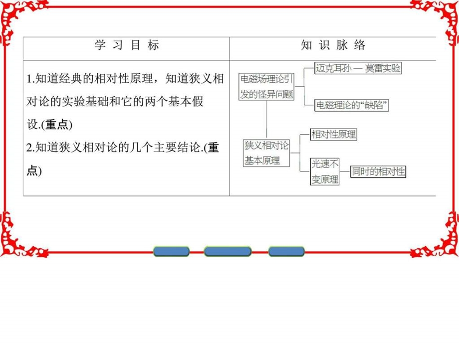 最新高中物理沪科版课件第五章 新时空观的确立 5.1 电磁场..ppt_第2页