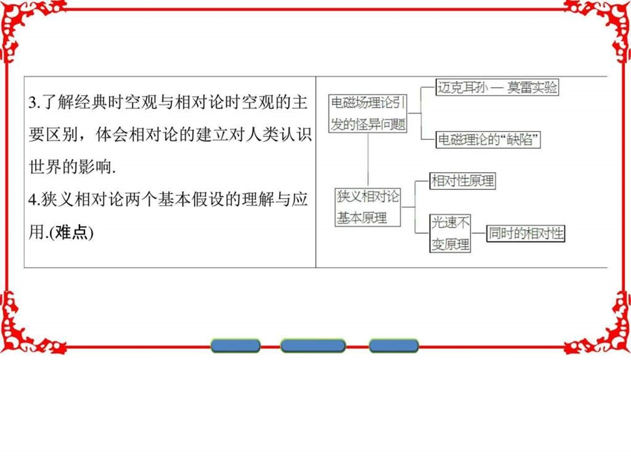 最新高中物理沪科版课件第五章 新时空观的确立 5.1 电磁场..ppt_第3页