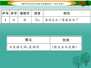 初中文言文常考通假字辑录课件1.pptx