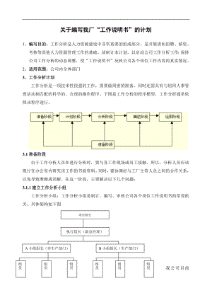 计划书商船DOC 7页.doc