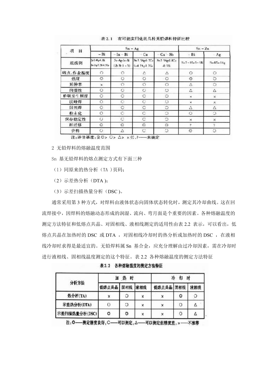 无铅焊料的评价內容.doc_第2页