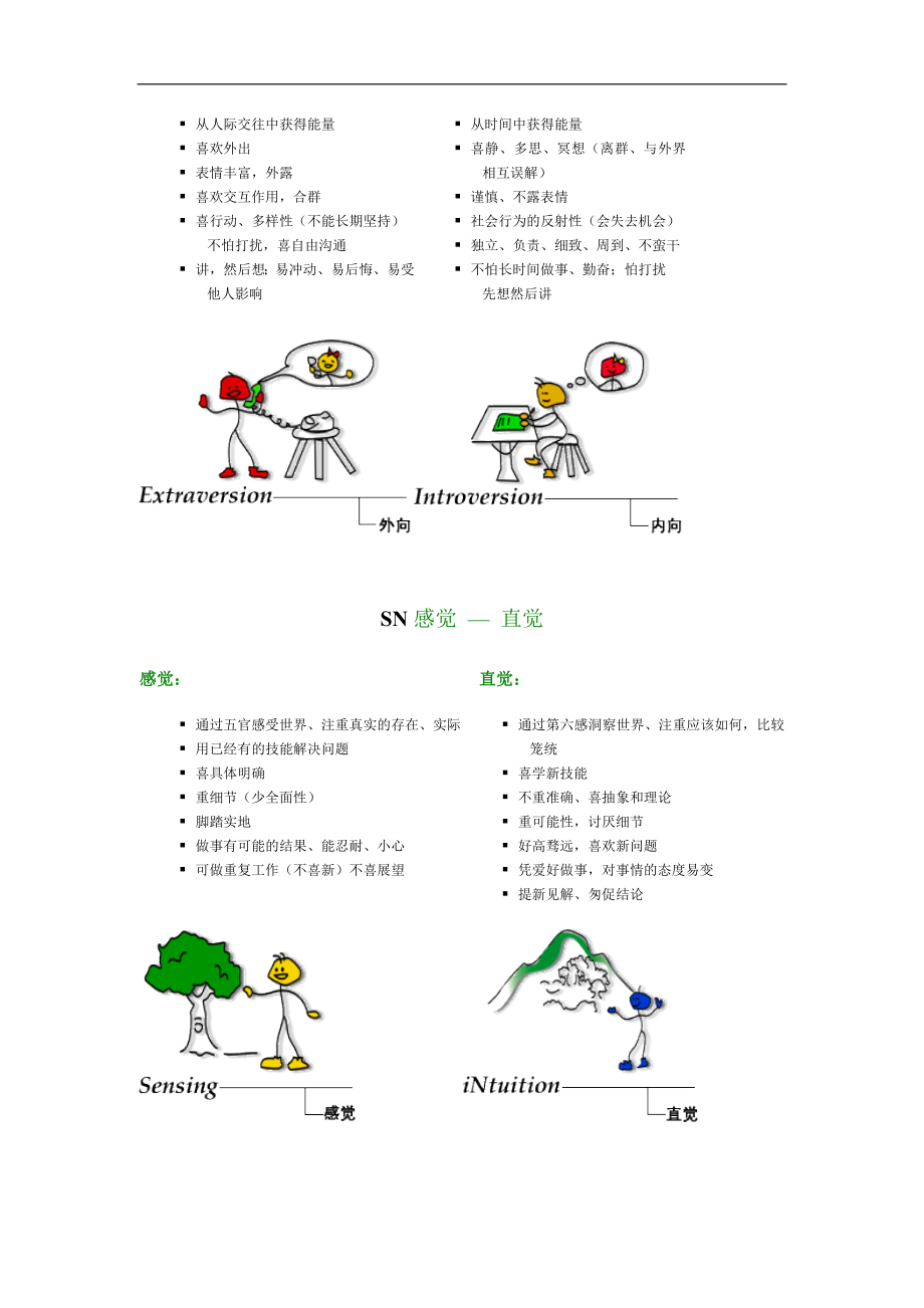 职业人格评估工具mbti.doc_第2页