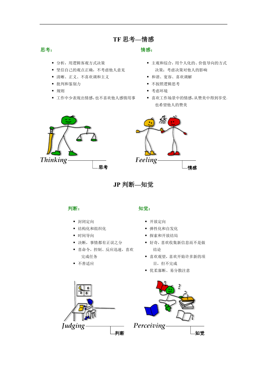 职业人格评估工具mbti.doc_第3页