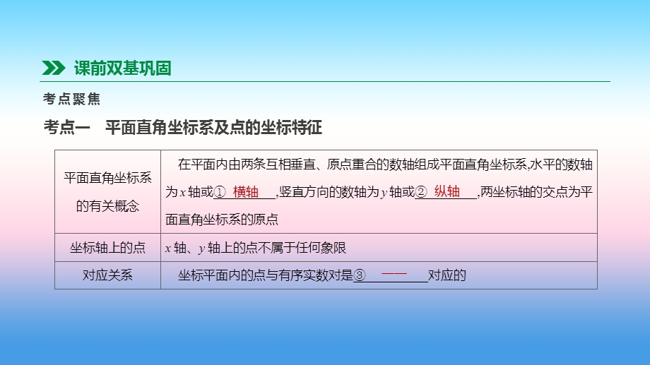 中考数学专题复习函数及其图象第09课时平面直角坐标系与函数课件.pptx_第1页