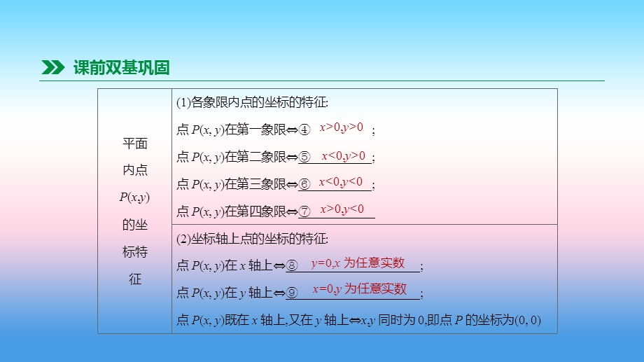 中考数学专题复习函数及其图象第09课时平面直角坐标系与函数课件.pptx_第2页