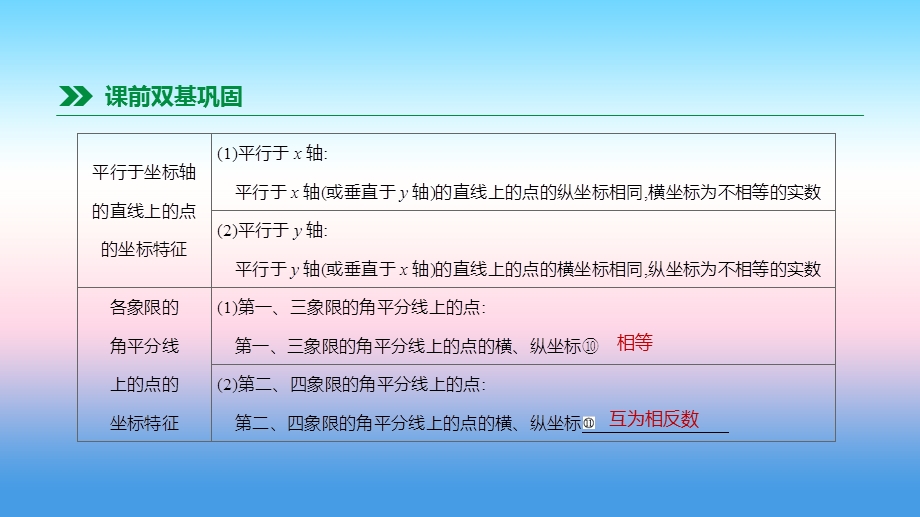 中考数学专题复习函数及其图象第09课时平面直角坐标系与函数课件.pptx_第3页