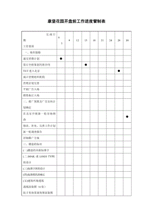 楼盘开盘前工作进度管制表.doc