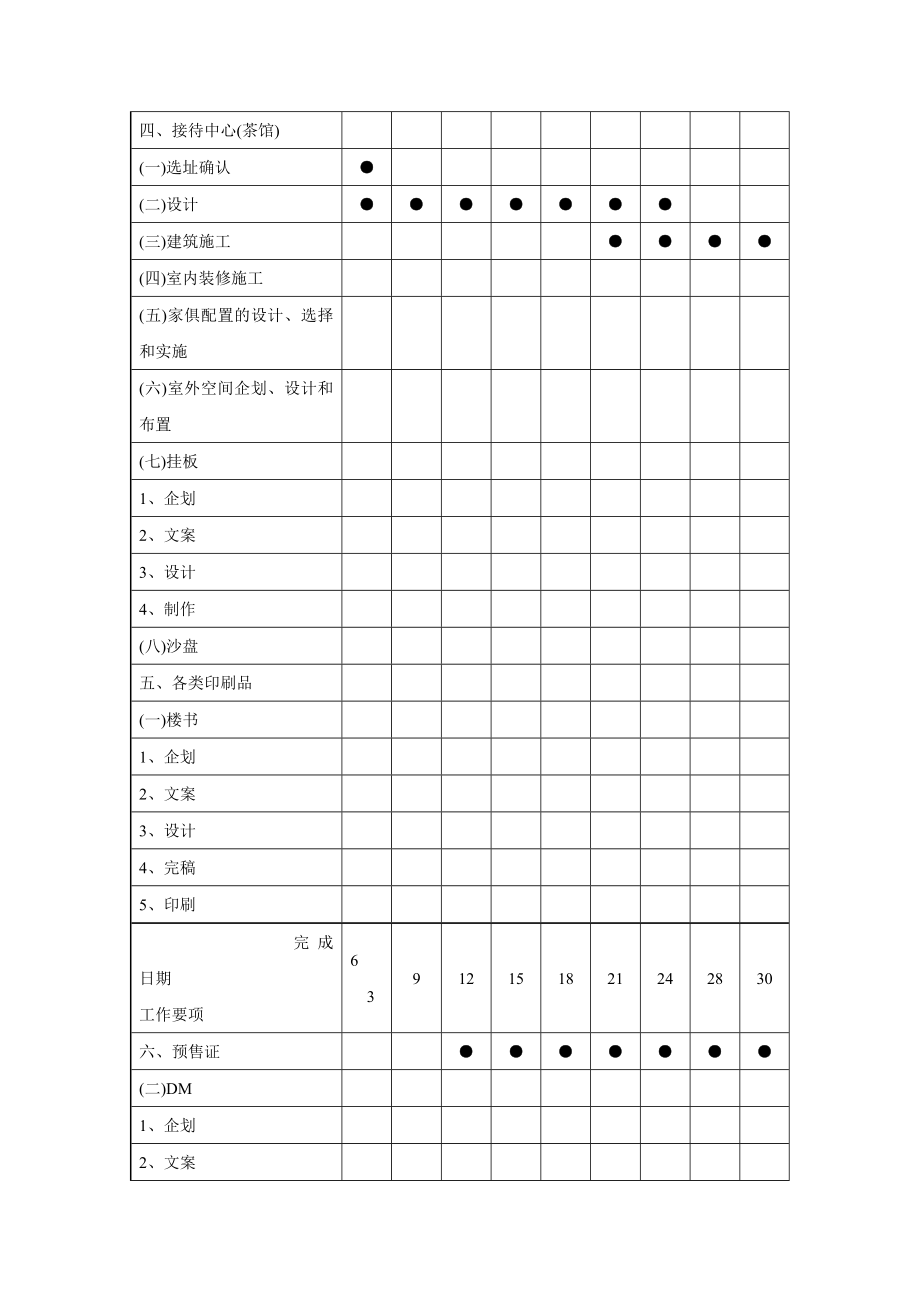 楼盘开盘前工作进度管制表.doc_第2页