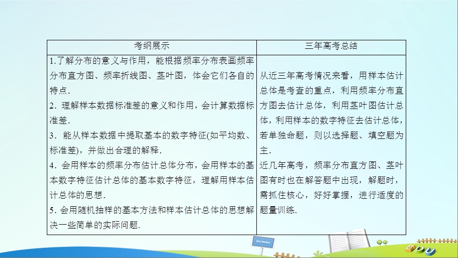 最新【金版教程】高考数学一轮复习 第九章 统计、统计案例及算法初步 9.2 用样本估计总体课件 理..ppt_第3页