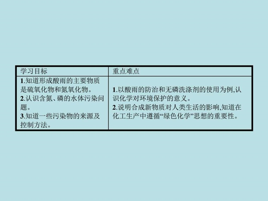 最新环境保护环境保护与绿色化学..ppt_第2页