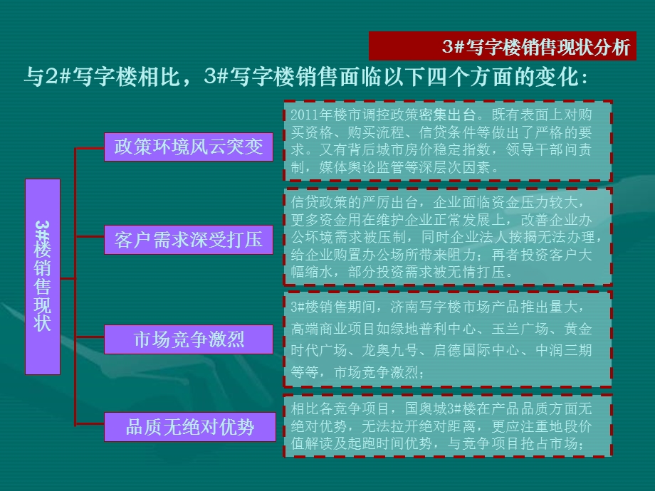 济南鲁商国奥城3写字楼营销推广策略30p.ppt_第3页