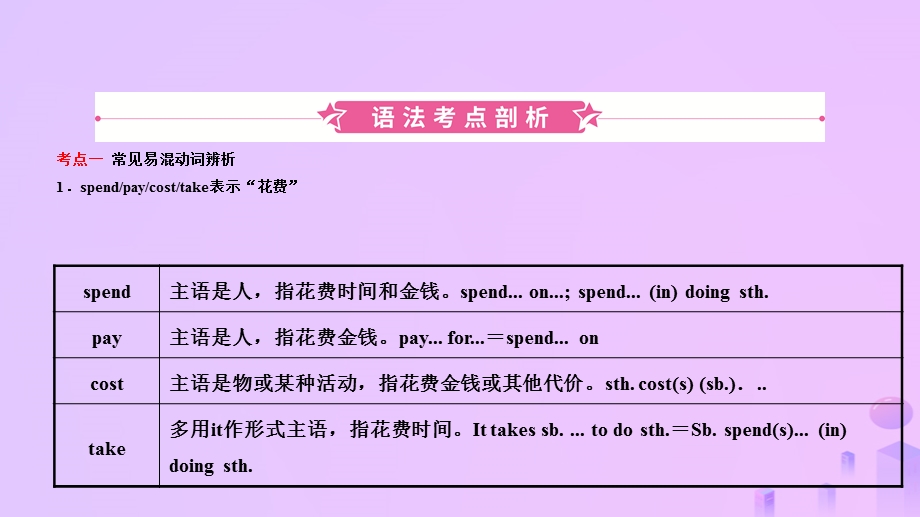 安徽省中考英语总复习语法专项复习语法九动词及动词短语课件.pptx_第2页