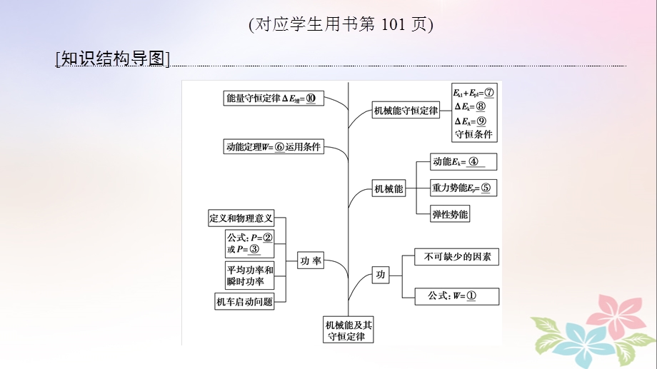 高考物理一轮复习第5章机械能及其守恒定律章末专题复习课件新人教版.pptx_第2页