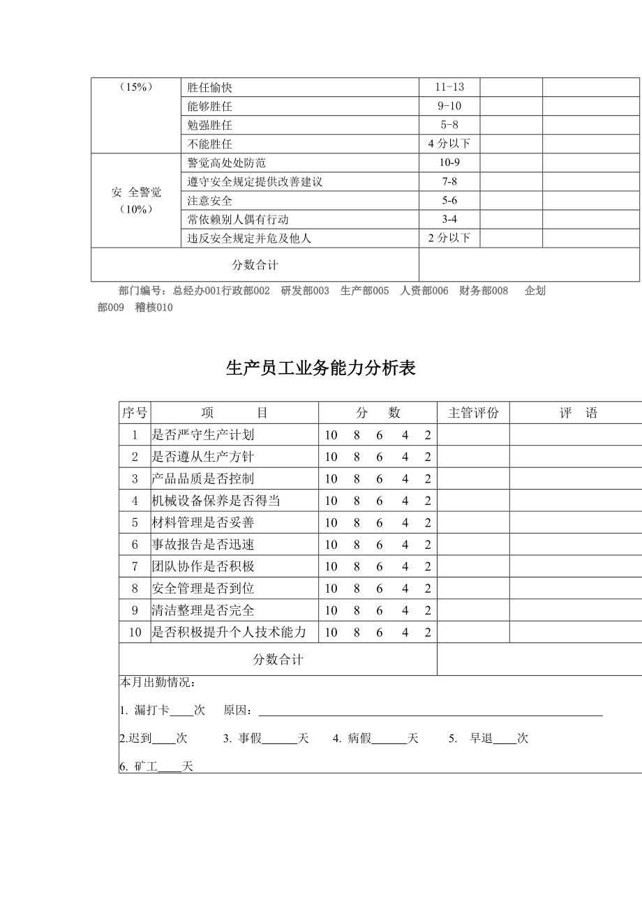 生产工人考核表.doc_第2页