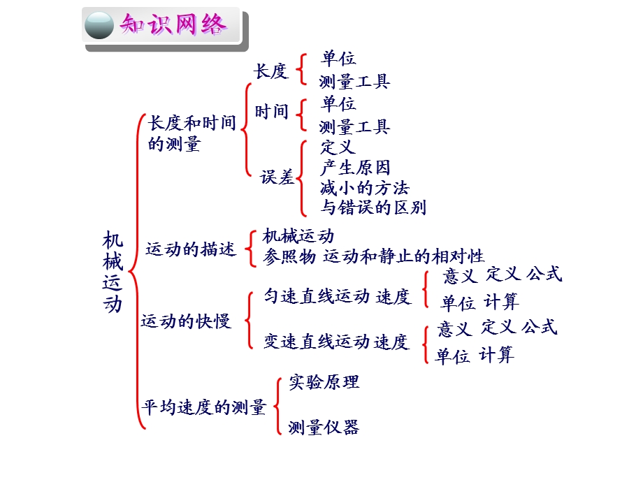 新版机械运动复习课件_更新.ppt_第2页