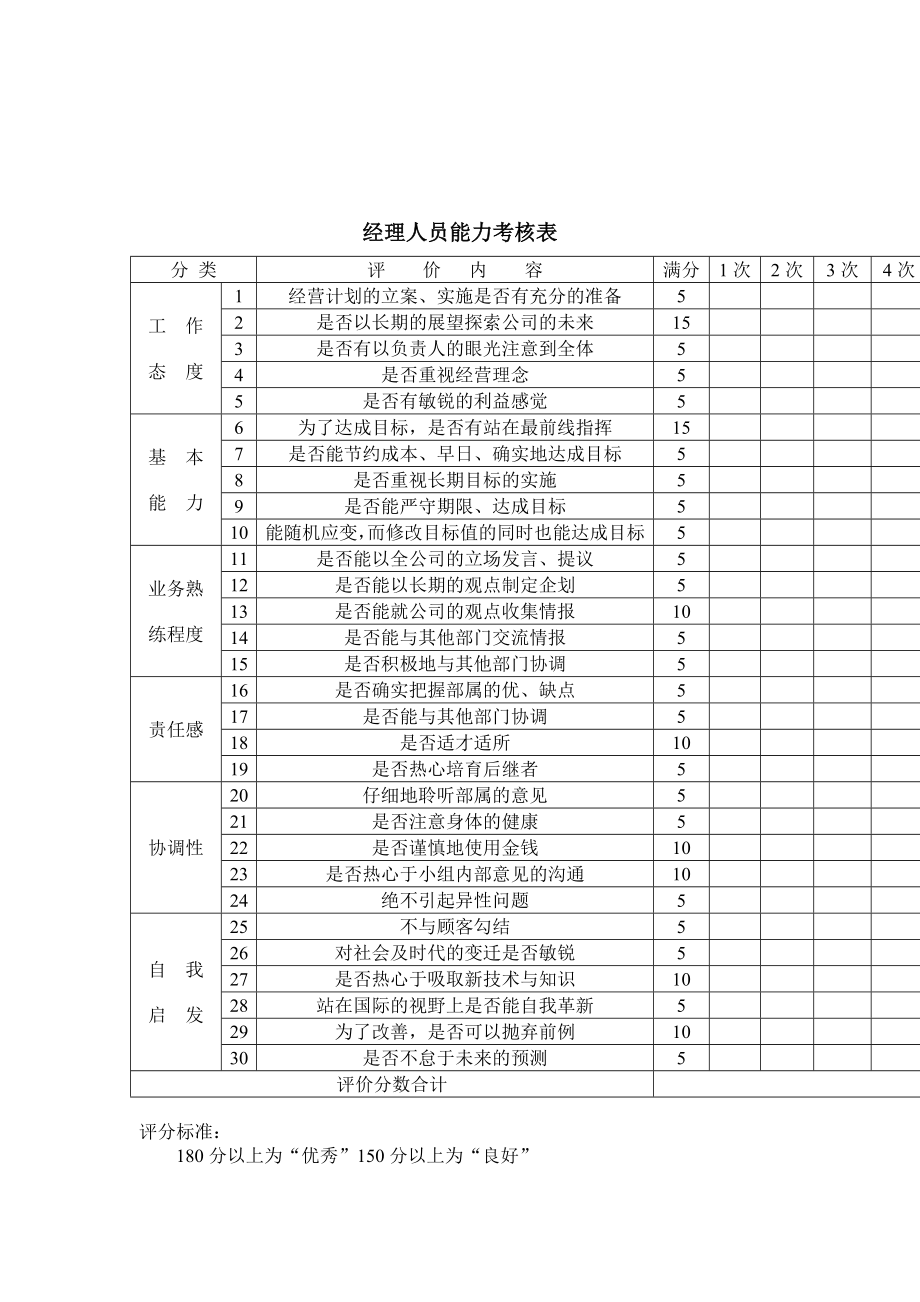 經理人員能力考核表.doc_第1页