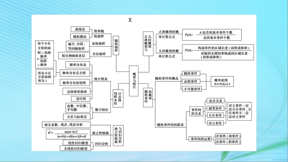 高考数学复习第1部分专题7概率与统计第1讲统计与统计案例课件.pptx_第2页