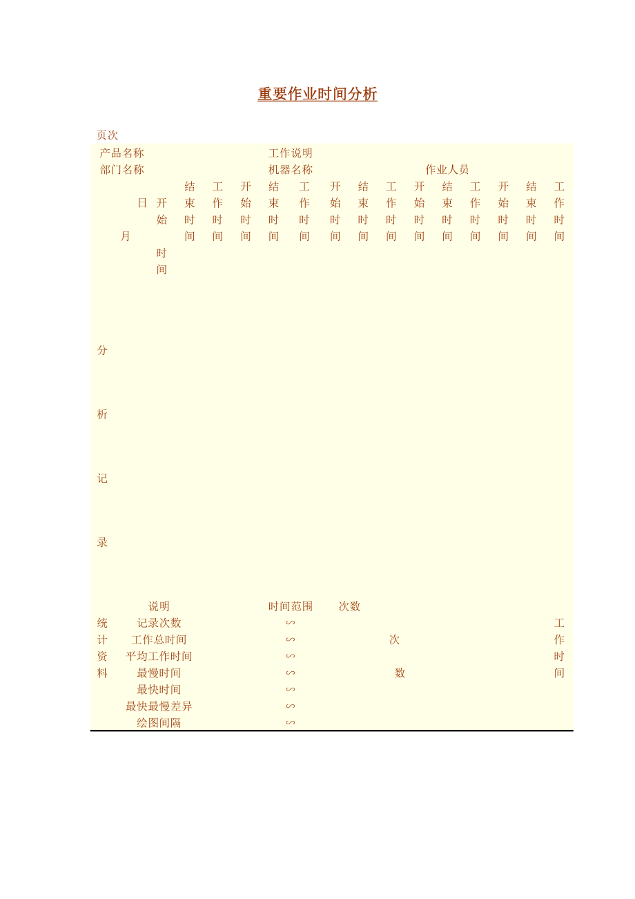 重要作业时间分析aword模板.doc_第1页