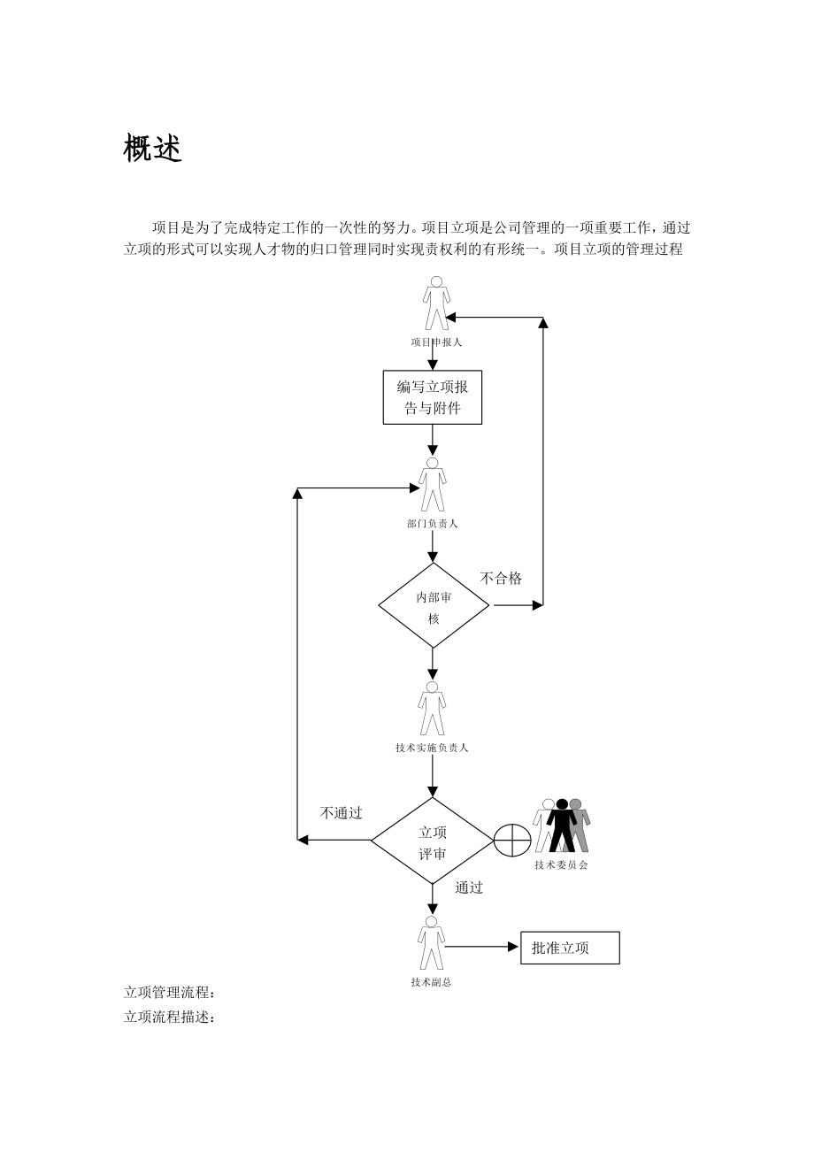 项目立项管理过程.doc_第2页