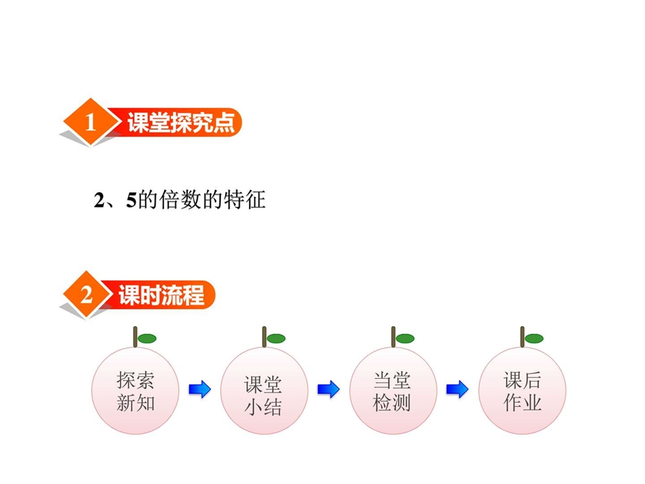 最新冀教版小学数学四年级上册第五单元倍数和因数第3课时..ppt_第2页