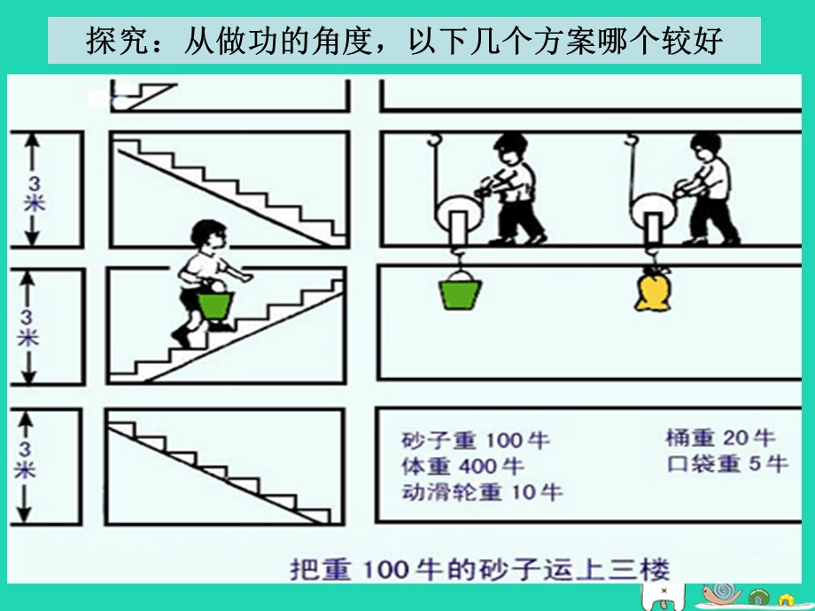 八年级物理下册第3节机械效率课件新人教版.pptx_第2页