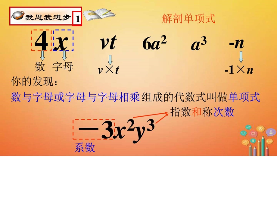 最新八年级数学上册第14章整式的乘法与因式分解14.1整式的..ppt_第2页