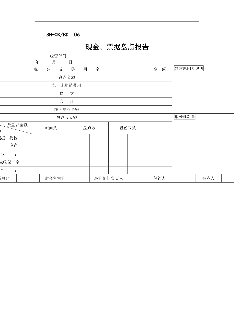 售后财会表单表格模板、doc格式.doc_第3页