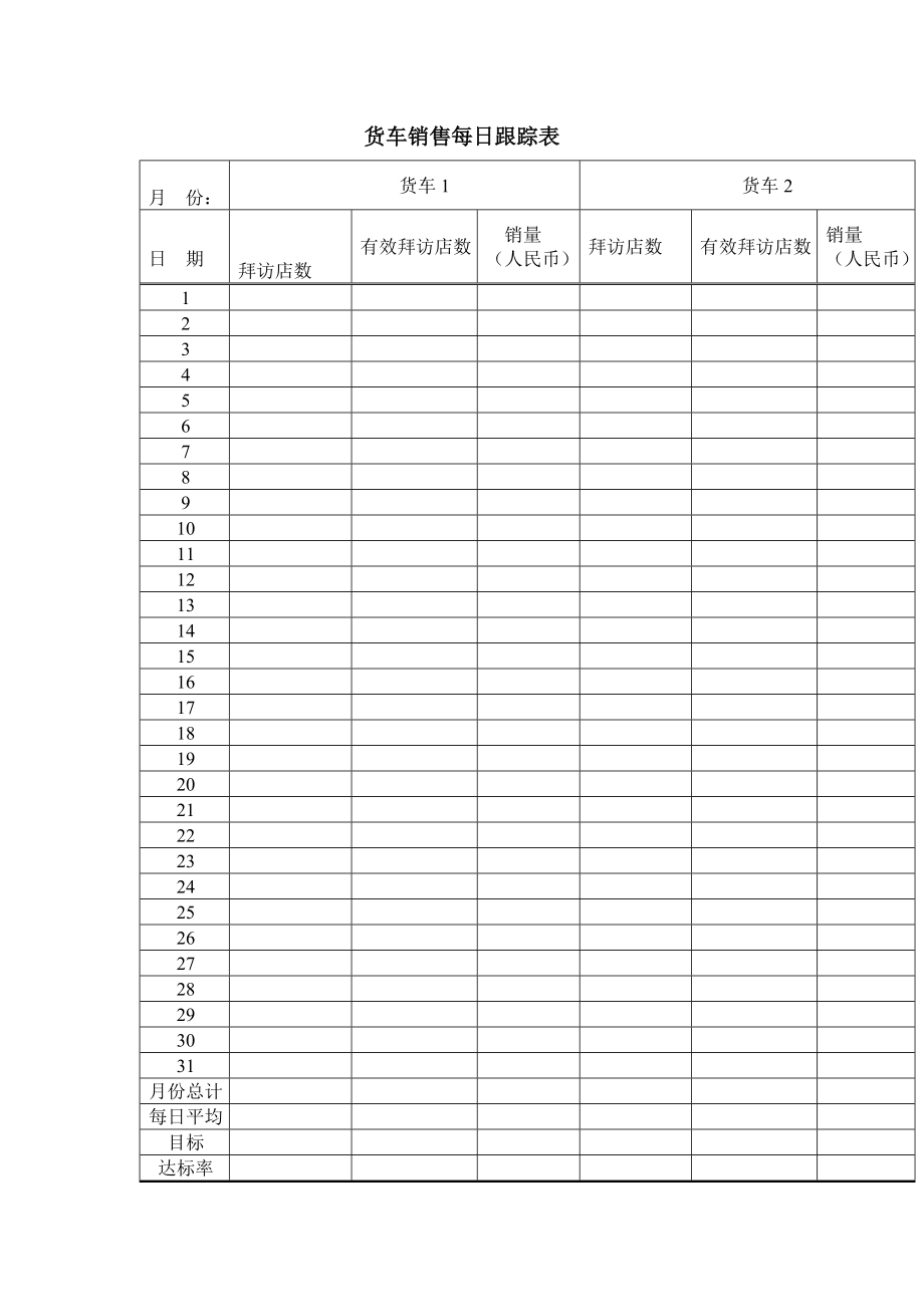 货车销售每日跟踪表.doc_第1页