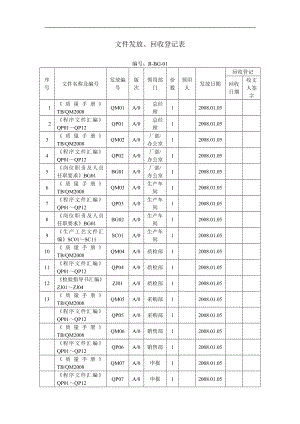 文件控制记录表格模板、doc格式.doc