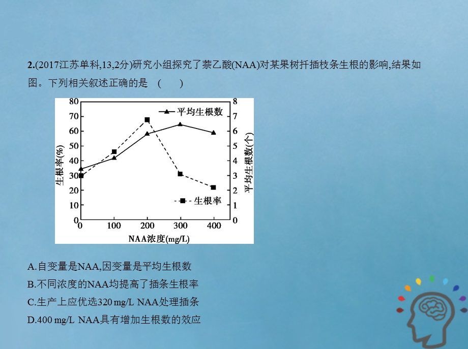 北京专版高考生物一轮复习专题植物的激素调节课件.pptx_第3页