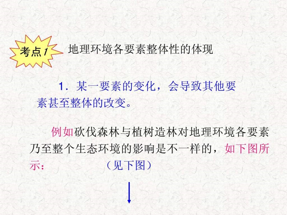 最新高考地理一轮复习课件：必修1第4章第1课 自然地理环境的整体性与差异性(湘教版湖南专用)..ppt_第3页