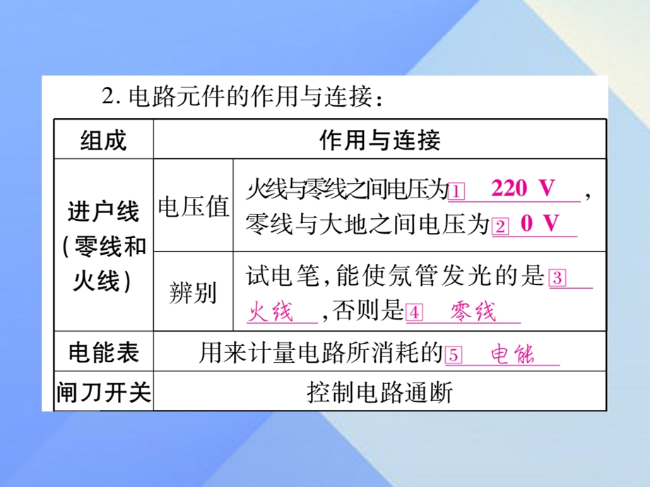 中考物理第一篇考点系统复习第20讲生活用电课件.pptx_第2页