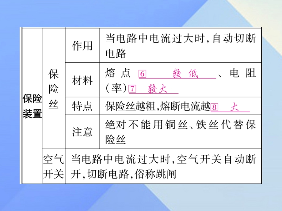 中考物理第一篇考点系统复习第20讲生活用电课件.pptx_第3页