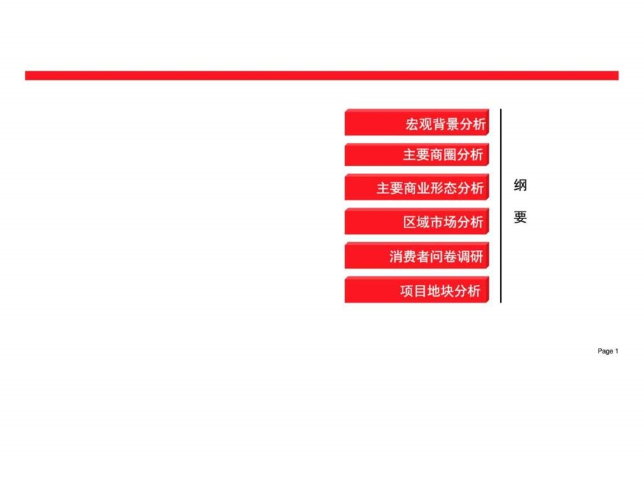 最新成都商圈调研分析报告精品ppt版本(新修订)化学自然科学专业资料..ppt_第2页