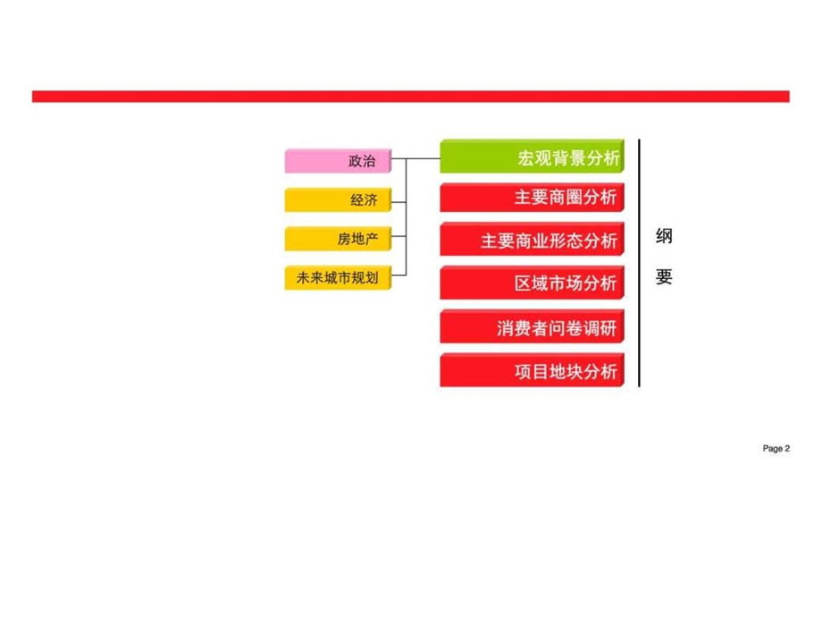 最新成都商圈调研分析报告精品ppt版本(新修订)化学自然科学专业资料..ppt_第3页