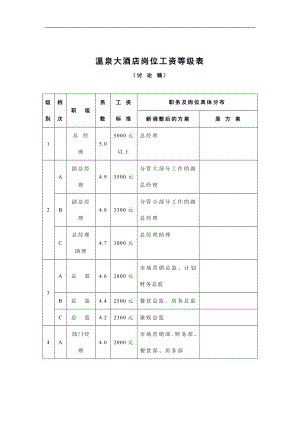 温泉大酒店岗位工资等级表DOC6页.doc